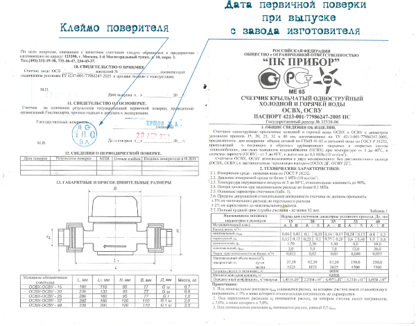 Информация в паспорте счетчика воды